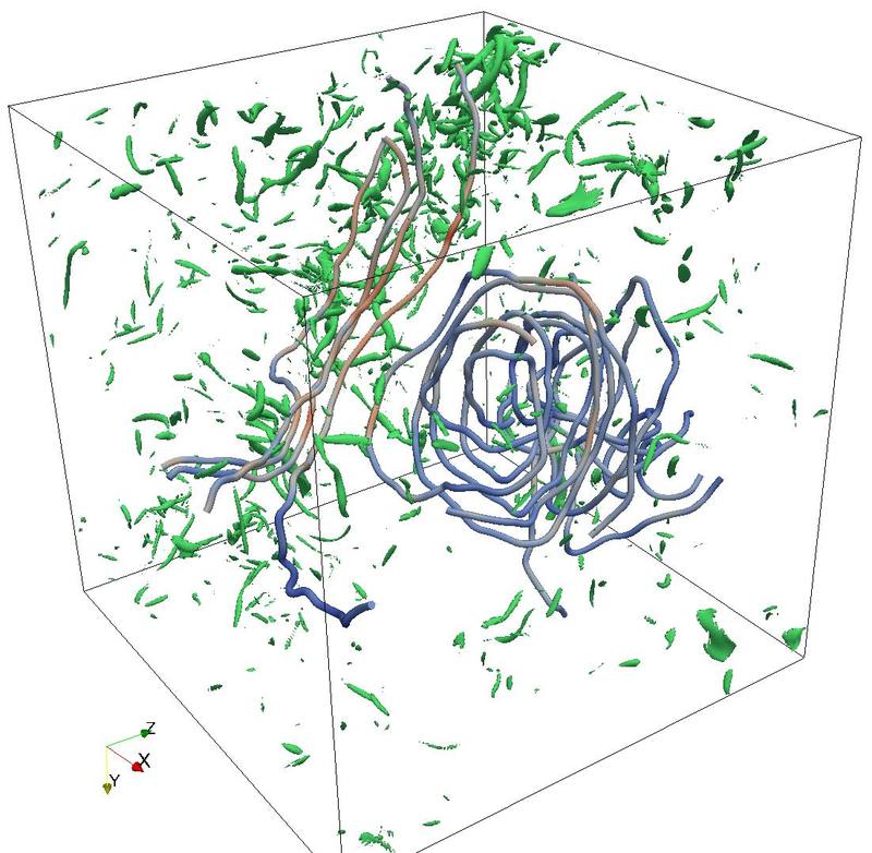 OpenAI: 10K AI Agents Solved Navier-Stokes Millennium Prize